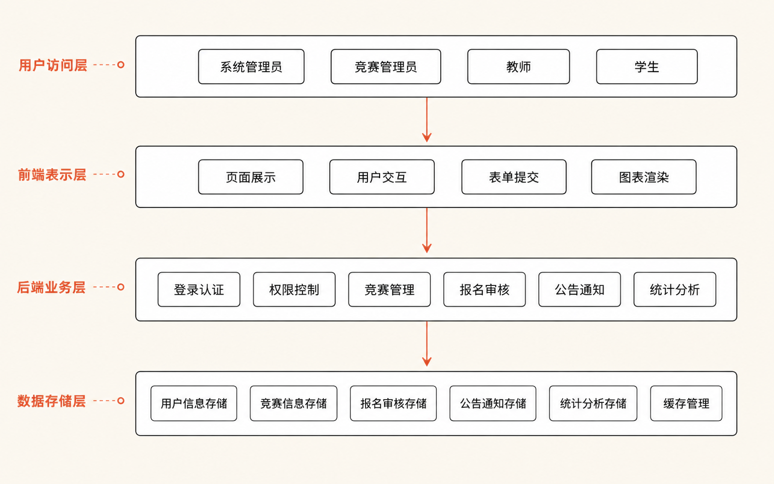 System architecture diagram