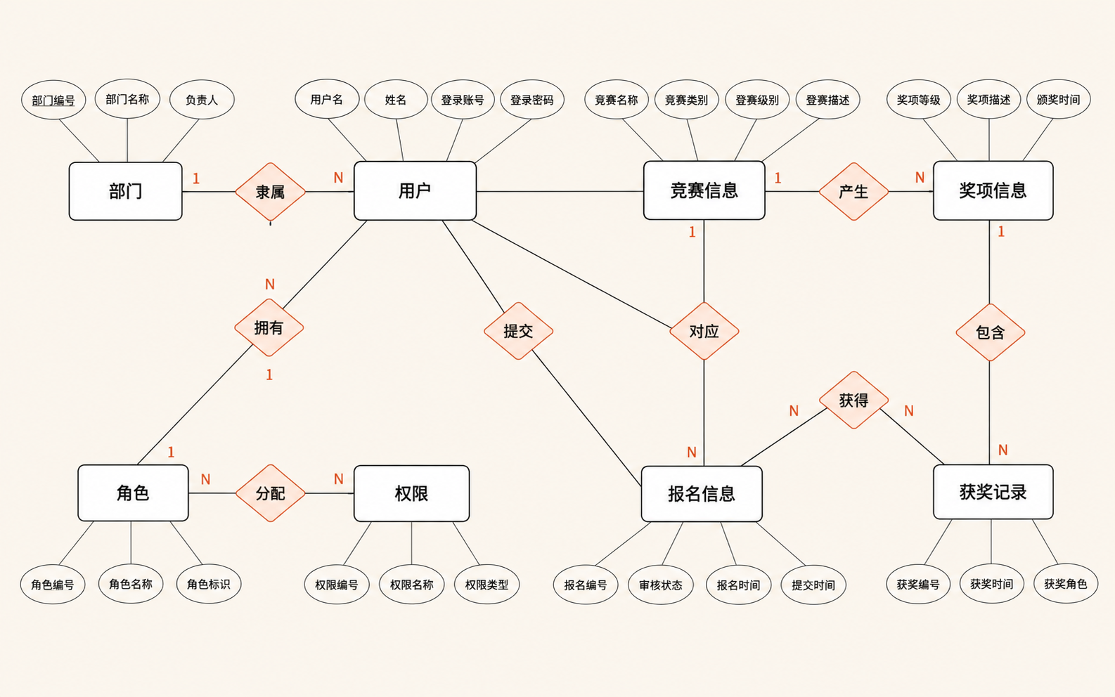 Entity-relationship diagram